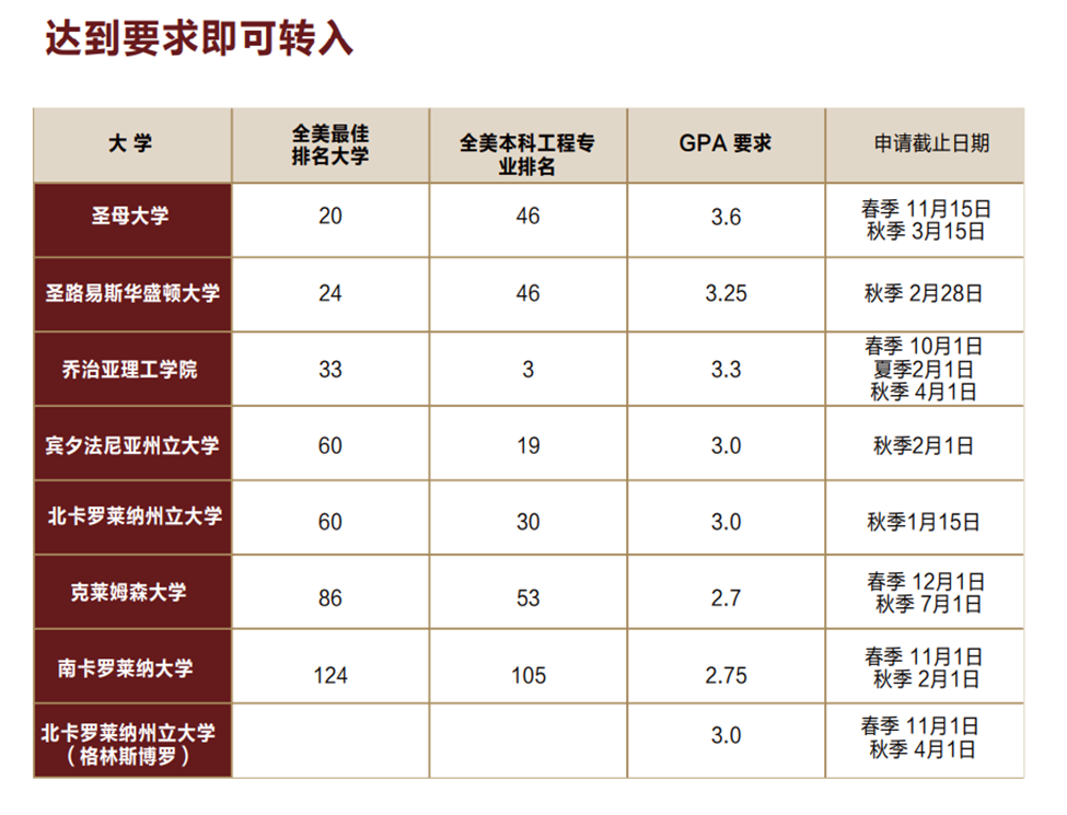 高考后想留学?一篇文章教你无缝留学,轻松步入海外名校!-第9张图片-四季读书网