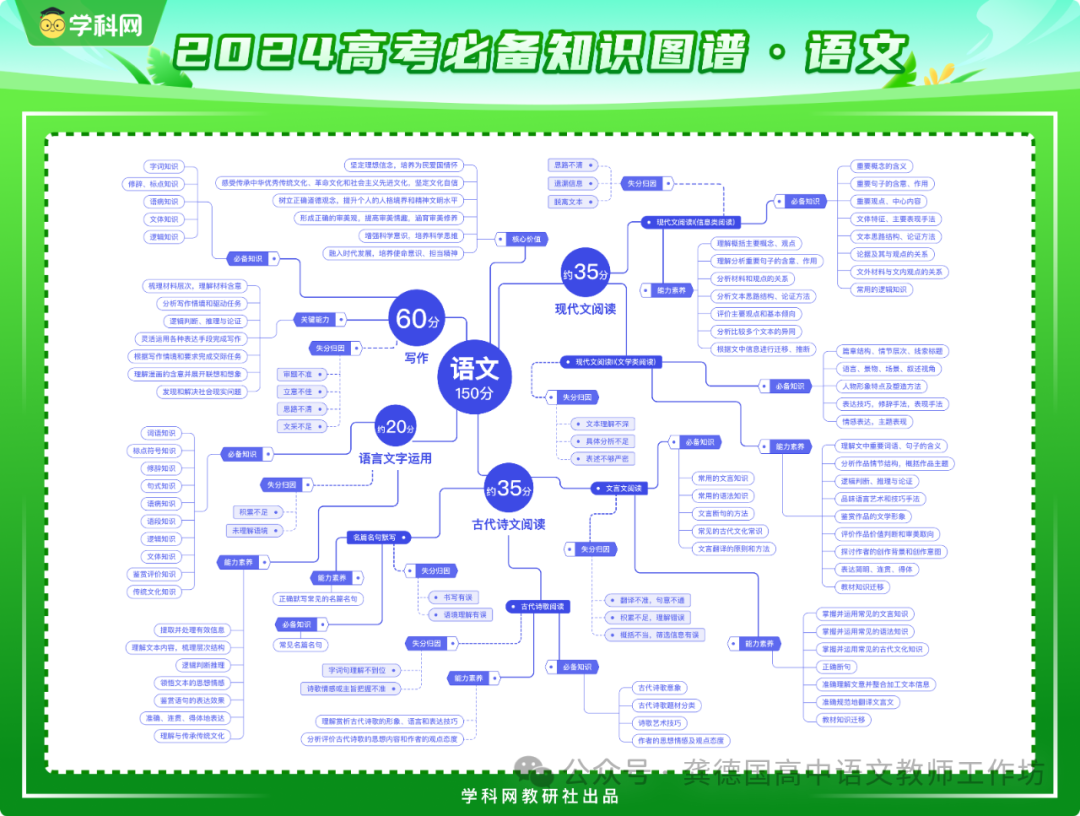 2024高考语文一轮复习 · 高考必会文化常识汇总-第1张图片-四季读书网
