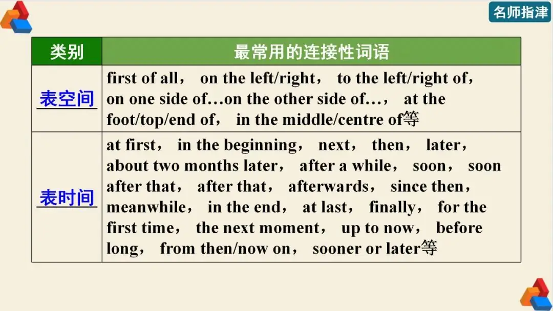 高考英语 | 可接sb to do sth的动词和动词短语(附音频)-第4张图片-四季读书网