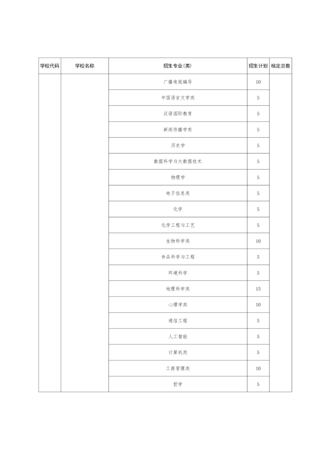 【高考】2024高考 |  山东公布2024年高校、地方专项计划!这些区域农村考生别错过!-第18张图片-四季读书网
