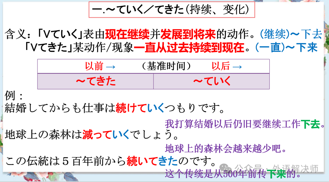 高考日语考点:て行く&てくる五种用法-第2张图片-四季读书网