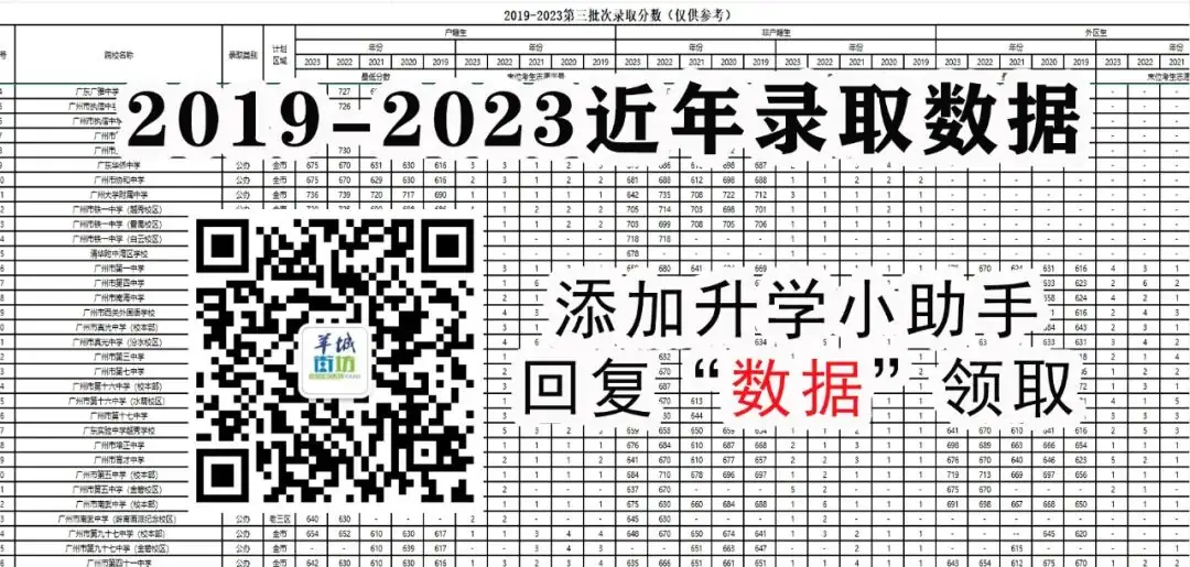 24年中考⑤:志愿这样填才能增加录取机会!-第15张图片-四季读书网 24年中考⑤:志愿这样填才能增加录取机会!-第15张图片-四季读书网