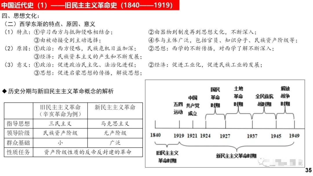高考历史 |《中外历史纲要(上)》知识卡片汇总!-第35张图片-四季读书网