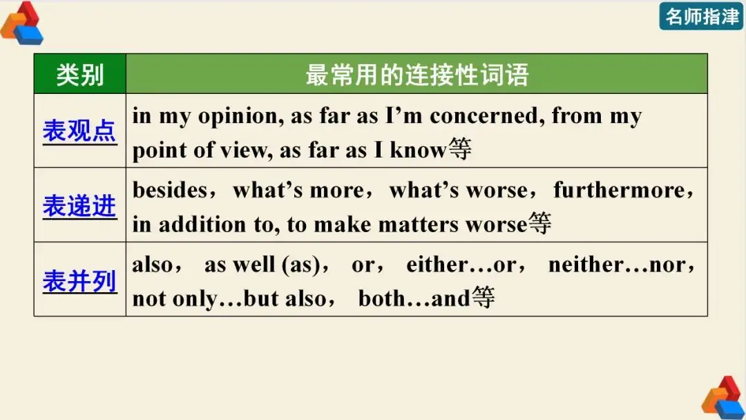 高考英语 | 可接sb to do sth的动词和动词短语(附音频)-第2张图片-四季读书网