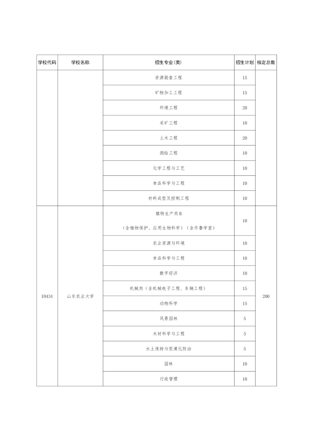 【高考】2024高考 |  山东公布2024年高校、地方专项计划!这些区域农村考生别错过!-第14张图片-四季读书网