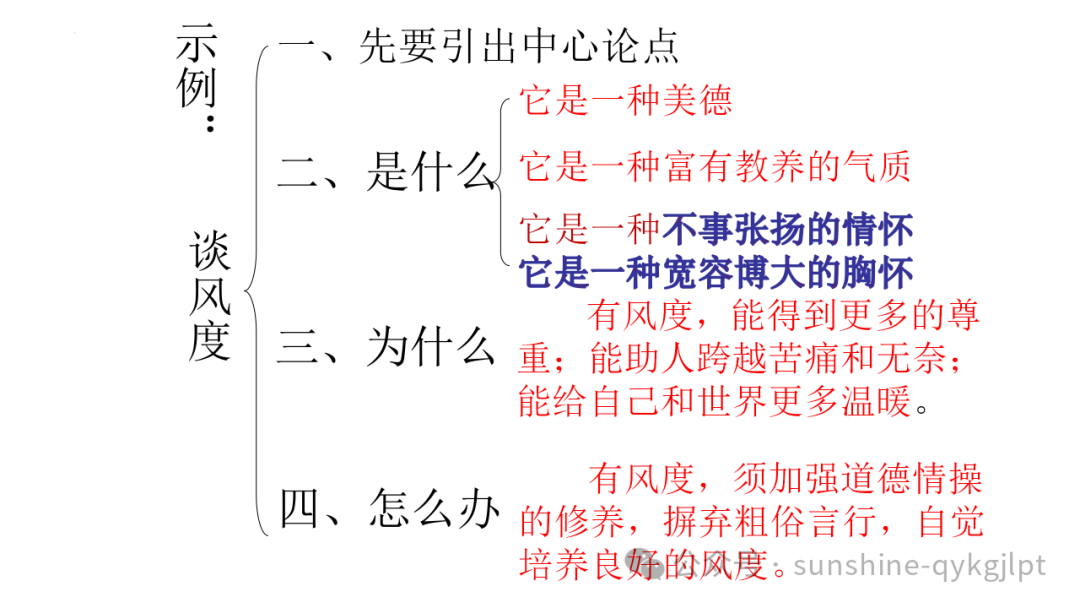 高考作文结构规范与提升-第17张图片-四季读书网 高考作文结构规范与提升-第17张图片-四季读书网