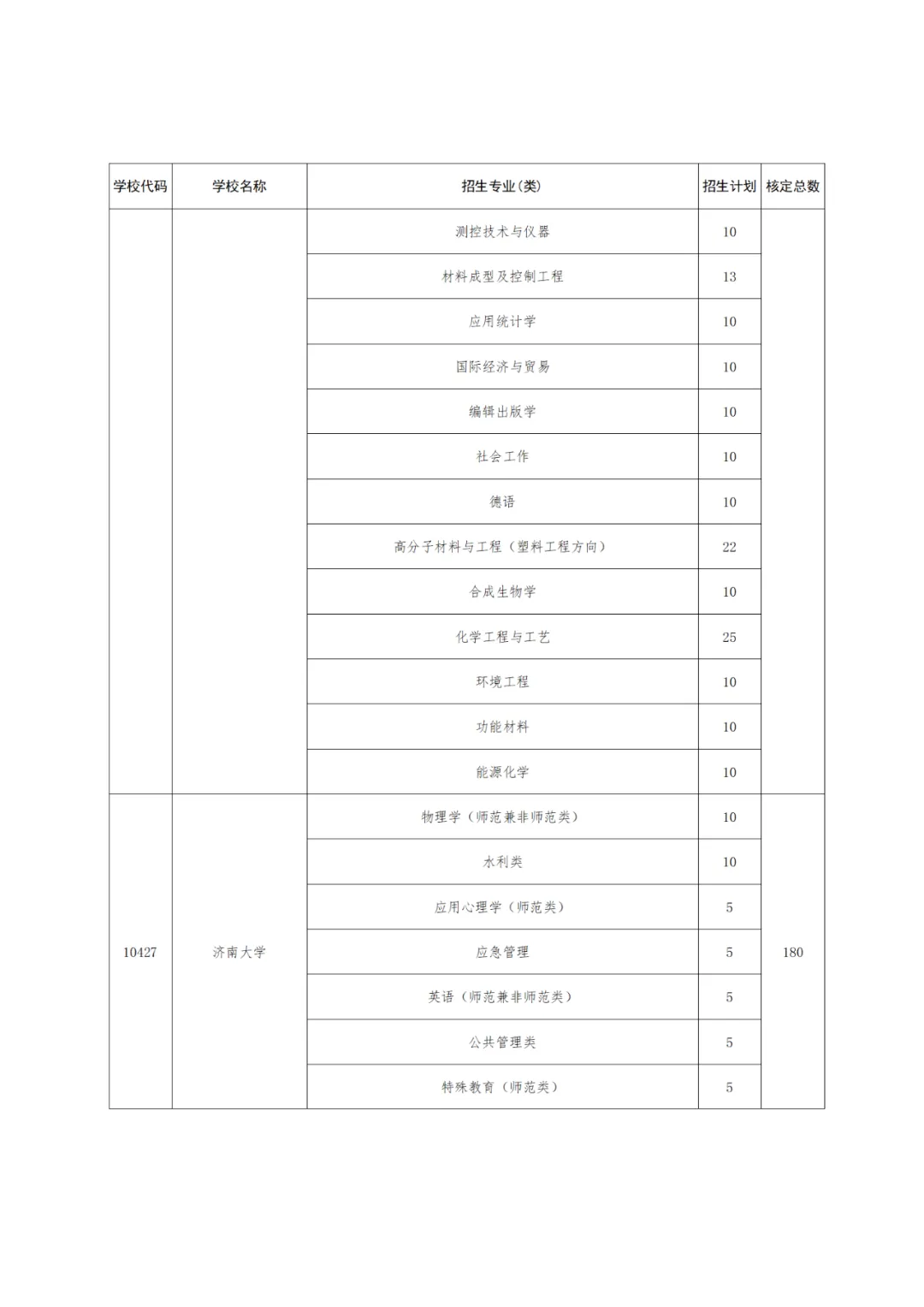 【高考】2024高考 |  山东公布2024年高校、地方专项计划!这些区域农村考生别错过!-第10张图片-四季读书网