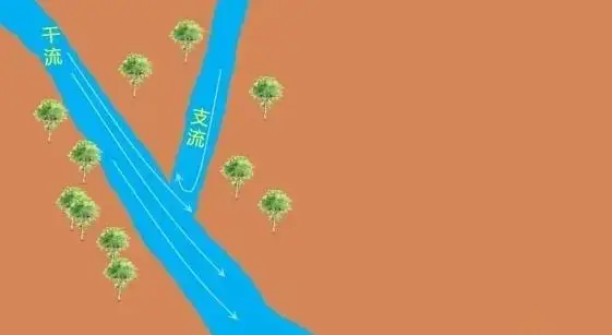 高考地理 | 什么是水体的顶托作用-第2张图片-四季读书网