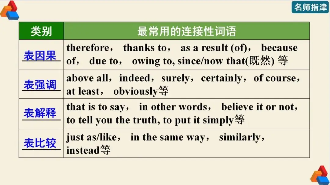 高考英语 | 可接sb to do sth的动词和动词短语(附音频)-第3张图片-四季读书网