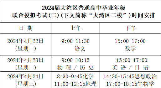 定了!高三二模时间出炉!难度或比一模、高考还难!-第14张图片-四季读书网