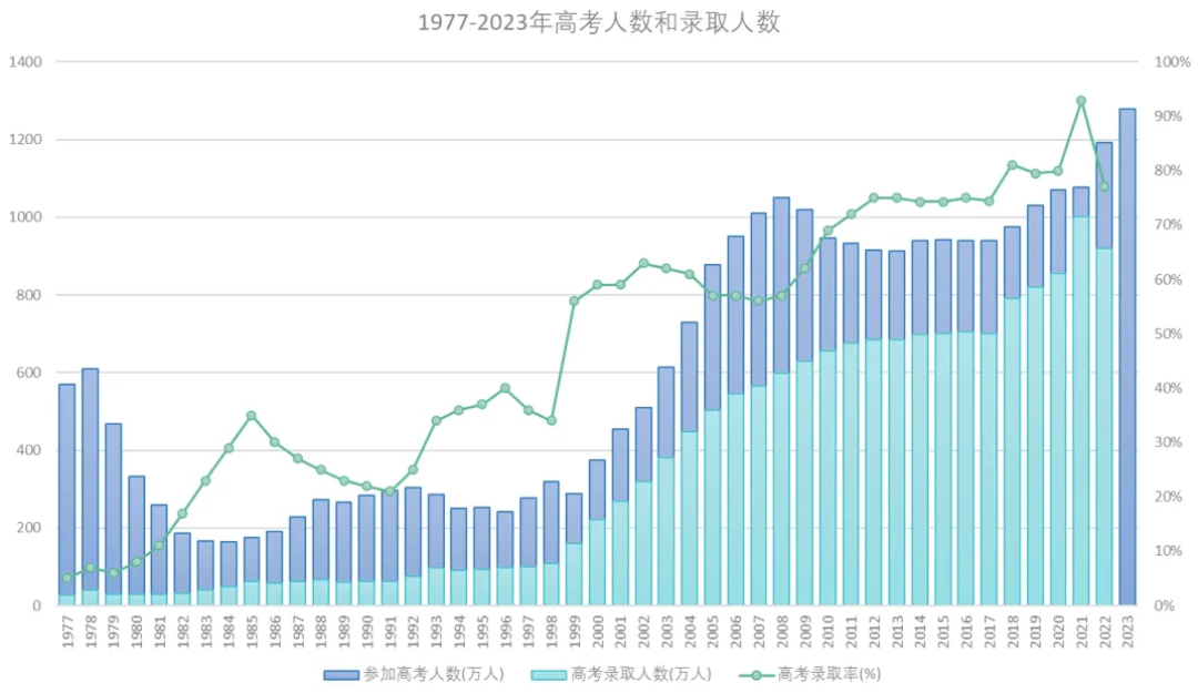 2024高考人数增加,如何破局?4月如何使成绩再提一个档?-第2张图片-四季读书网