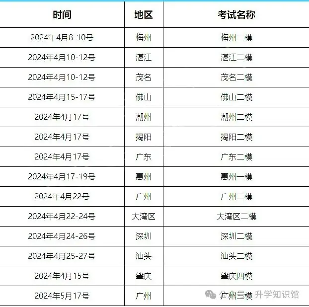定了!高三二模时间出炉!难度或比一模、高考还难!-第5张图片-四季读书网