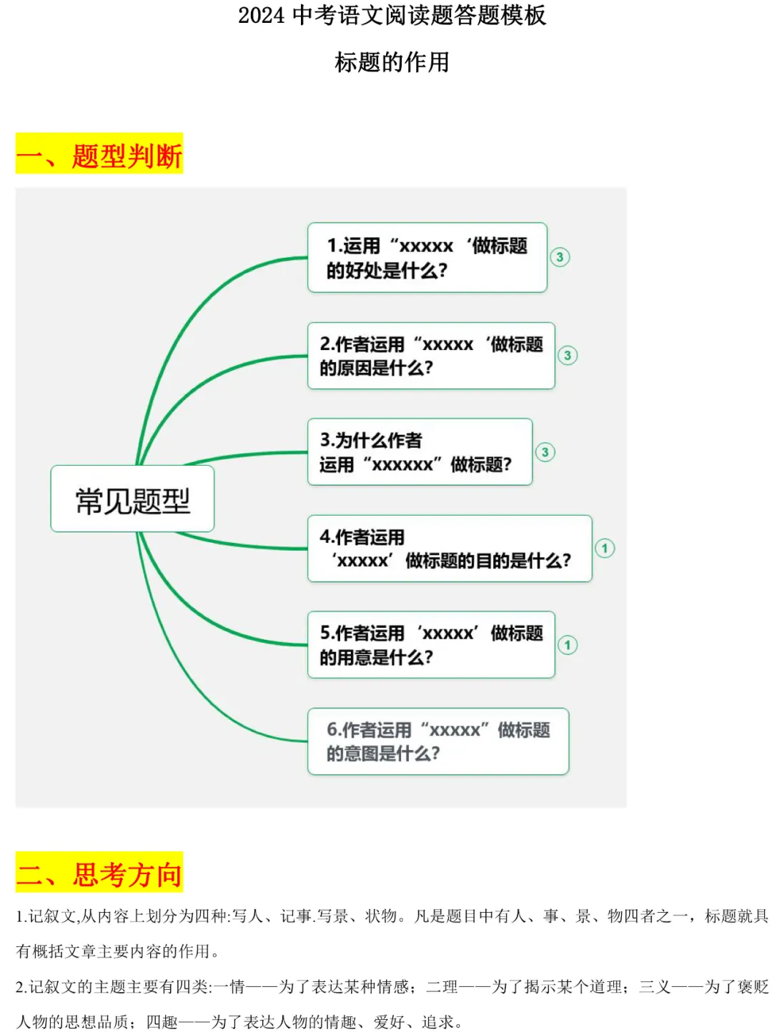 2024中考语文阅读题答题模板——标题的作用-第1张图片-四季读书网