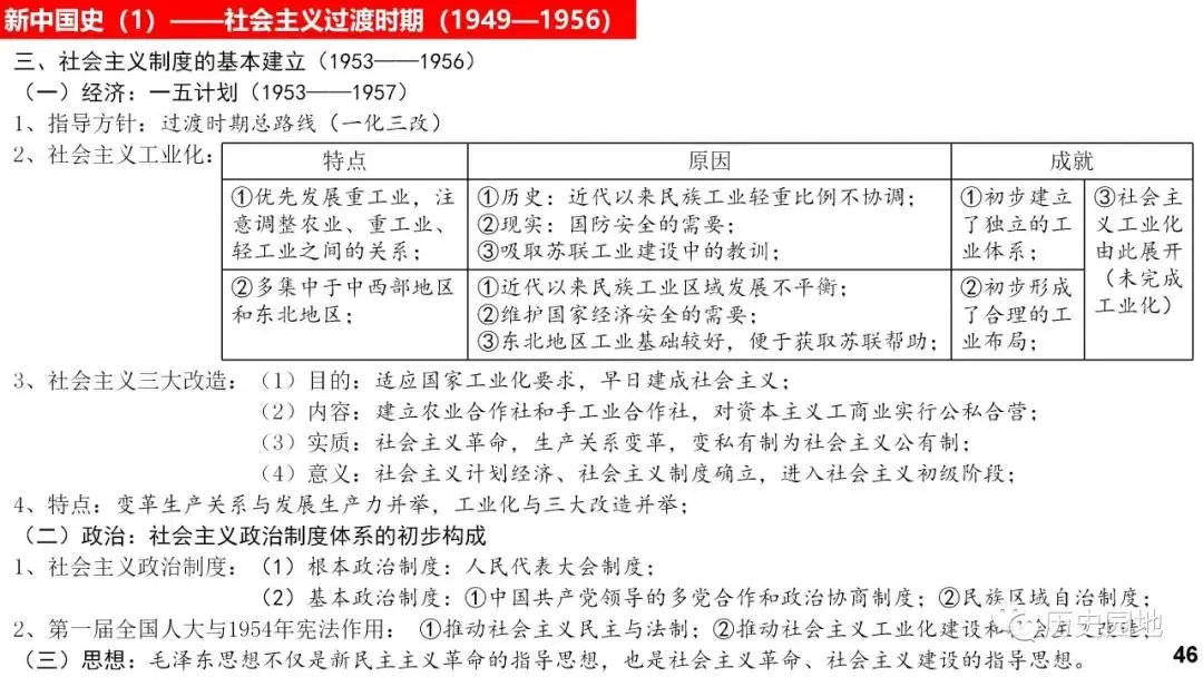 高考历史 |《中外历史纲要(上)》知识卡片汇总!-第46张图片-四季读书网