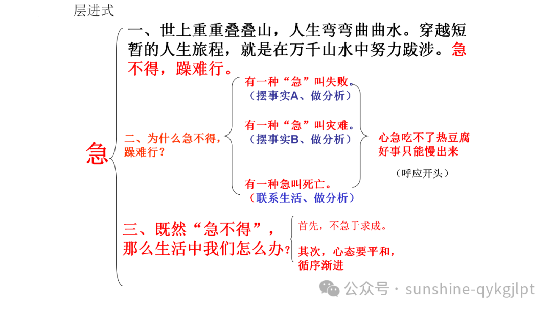 高考作文结构规范与提升-第18张图片-四季读书网 高考作文结构规范与提升-第18张图片-四季读书网