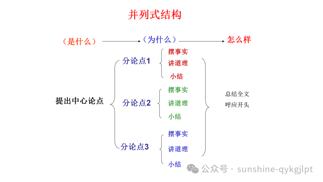 高考作文结构规范与提升-第26张图片-四季读书网 高考作文结构规范与提升-第26张图片-四季读书网