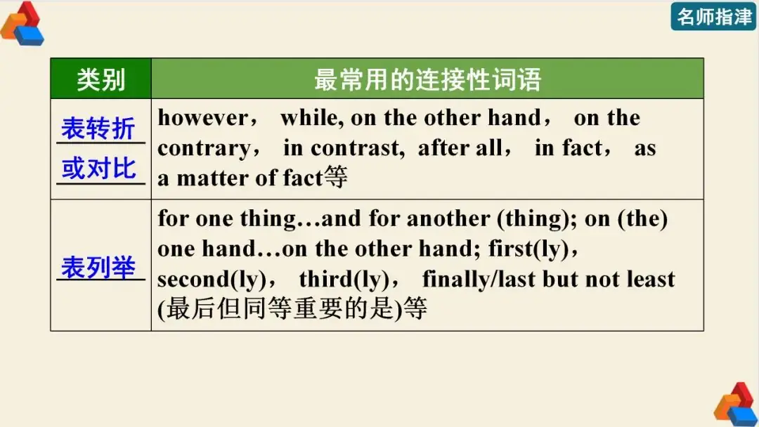 高考英语 | 可接sb to do sth的动词和动词短语(附音频)-第5张图片-四季读书网