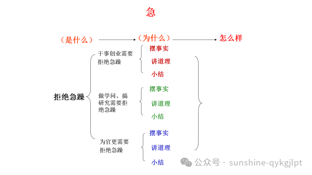 高考作文结构规范与提升-第42张图片-四季读书网 高考作文结构规范与提升-第42张图片-四季读书网