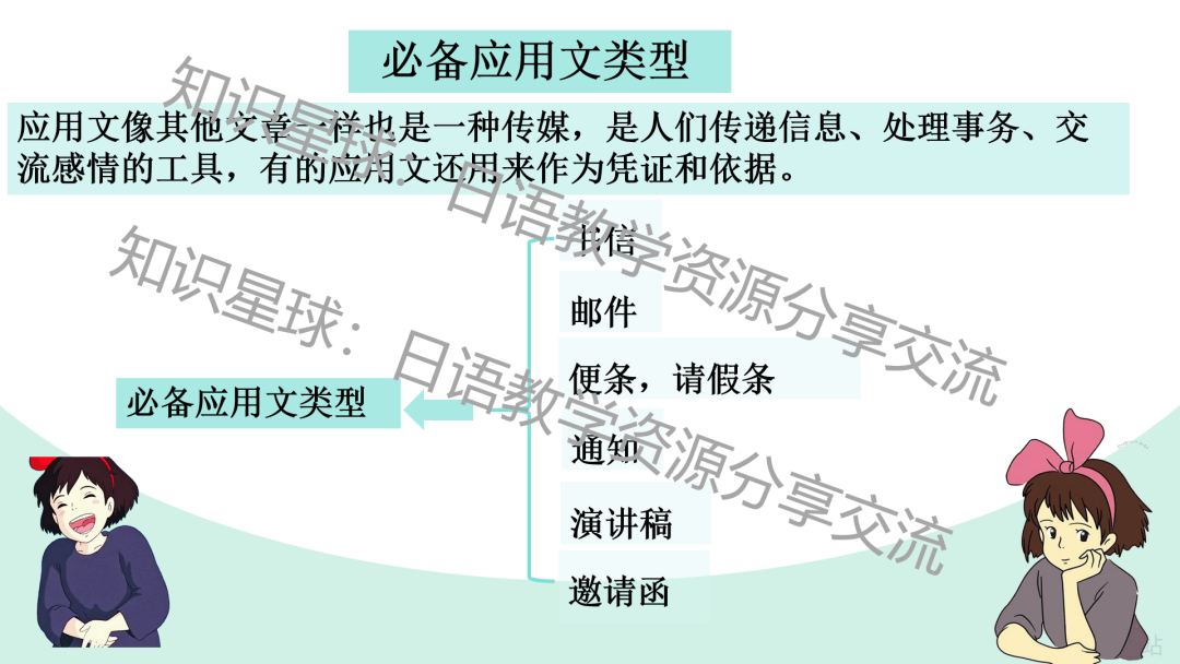高考日语新题型作文:应用文之电子邮件 写作课件-第7张图片-四季读书网