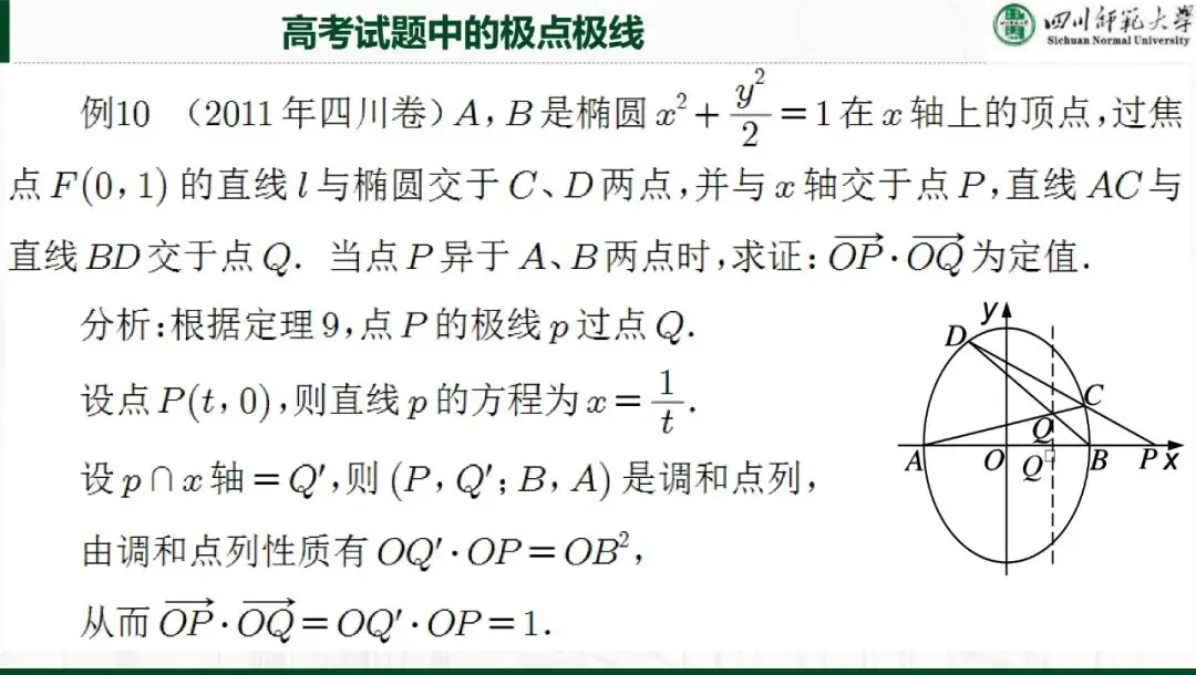 解析几何专题|极点极线理论与高考解析几何命题~-第30张图片-四季读书网