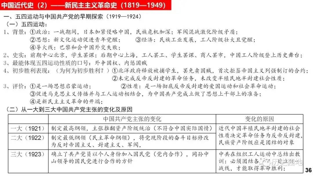 高考历史 |《中外历史纲要(上)》知识卡片汇总!-第36张图片-四季读书网