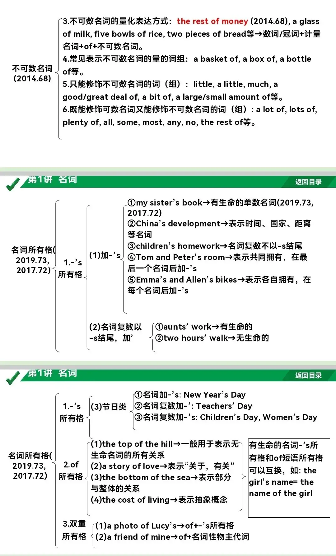 中考英语专题复习—名词-第7张图片-四季读书网