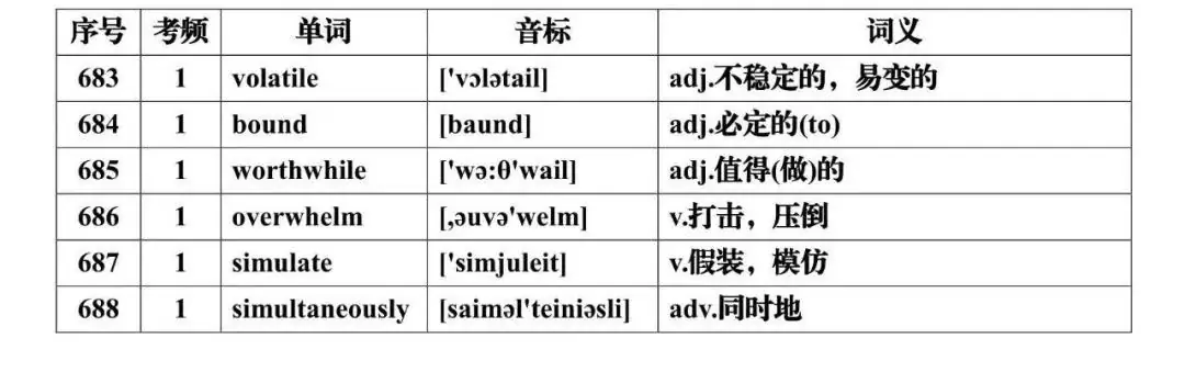 高考英语必背688个高频词汇全集,建议假期每天背一些!-第23张图片-四季读书网 高考英语必背688个高频词汇全集,建议假期每天背一些!-第23张图片-四季读书网