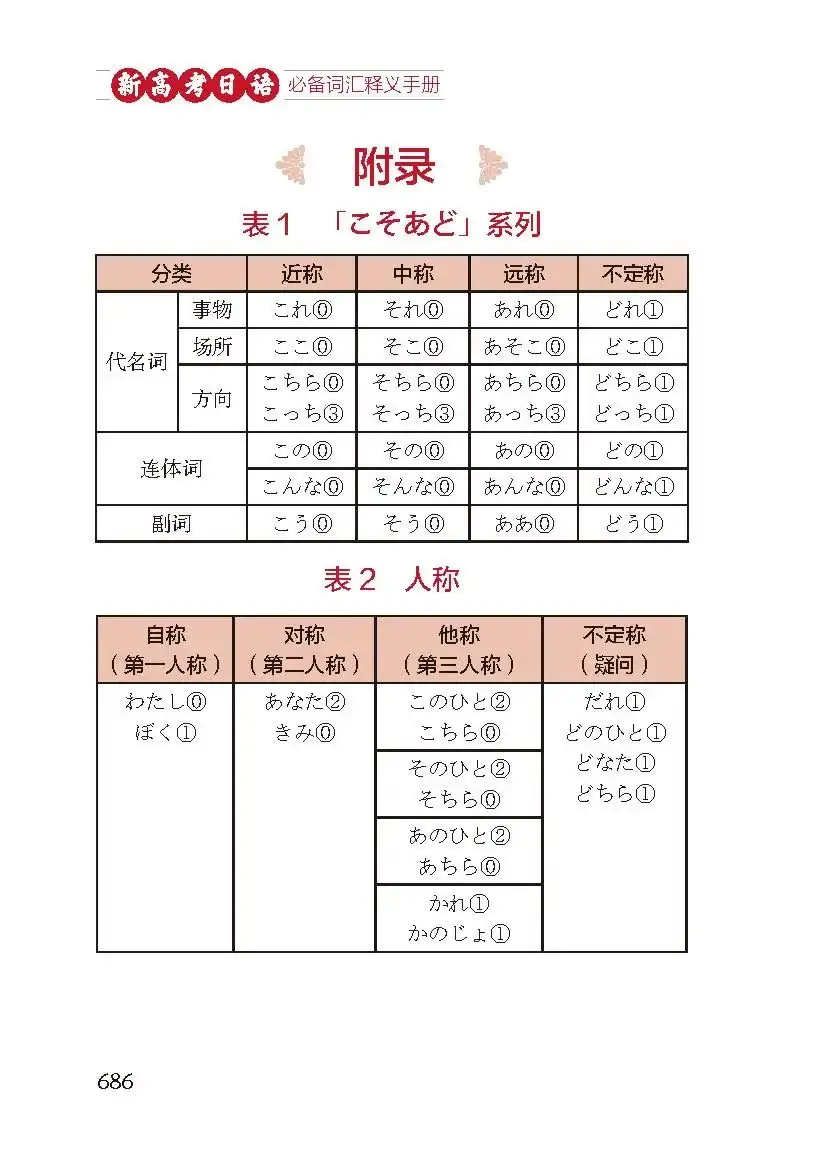 新书速递 | 《新高考日语必备词汇释义手册》-第6张图片-四季读书网 新书速递 | 《新高考日语必备词汇释义手册》-第6张图片-四季读书网
