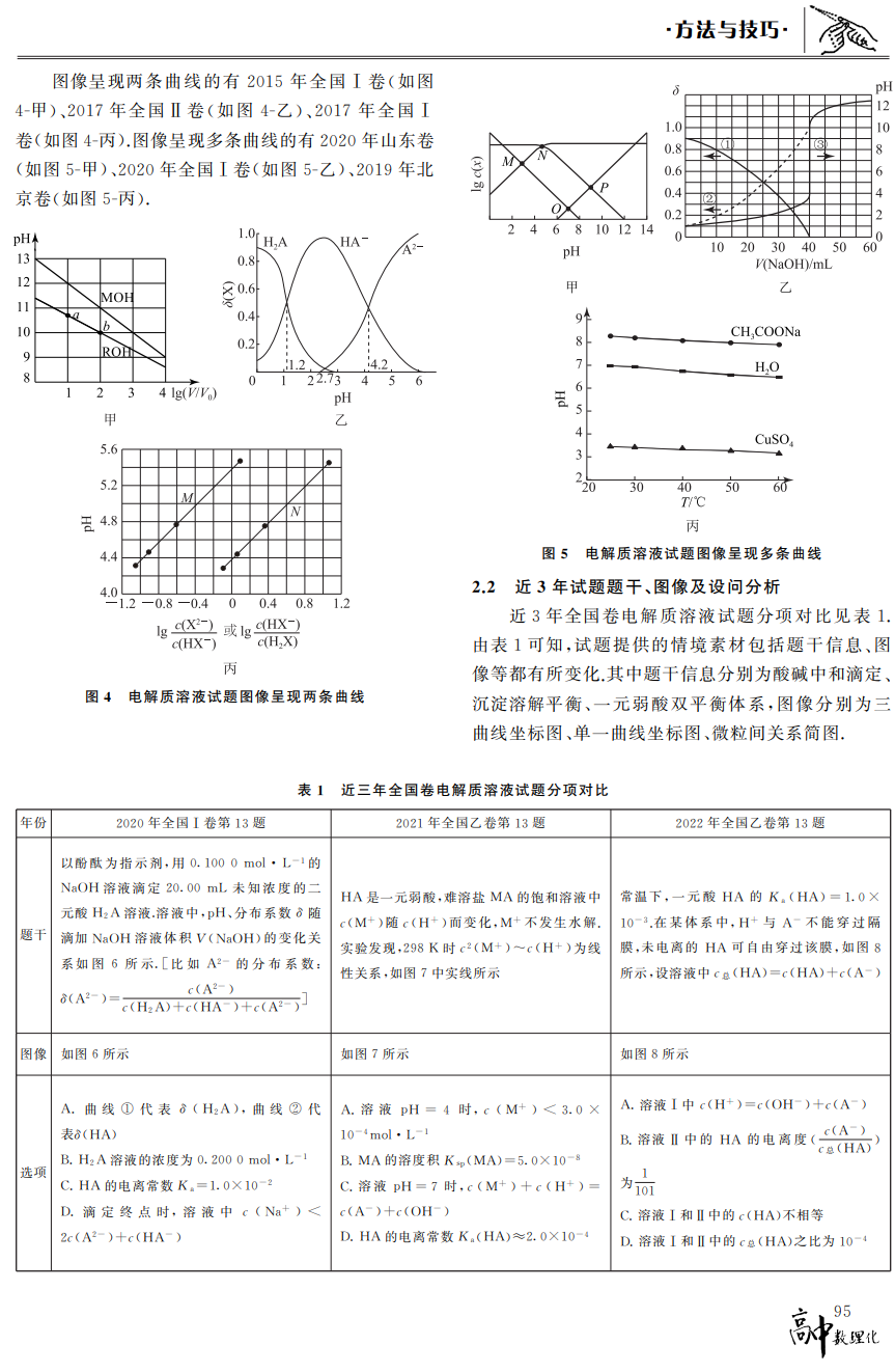 高考加油“站”数理化系列课程——“基于学科大概念构建电解质溶液试题的问题解决模型”-第3张图片-四季读书网 高考加油“站”数理化系列课程——“基于学科大概念构建电解质溶液试题的问题解决模型”-第3张图片-四季读书网