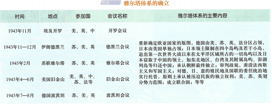 高考倒计时57天!高考历史周年事件+热点话题,大概率会考!-第11张图片-四季读书网 高考倒计时57天!高考历史周年事件+热点话题,大概率会考!-第11张图片-四季读书网