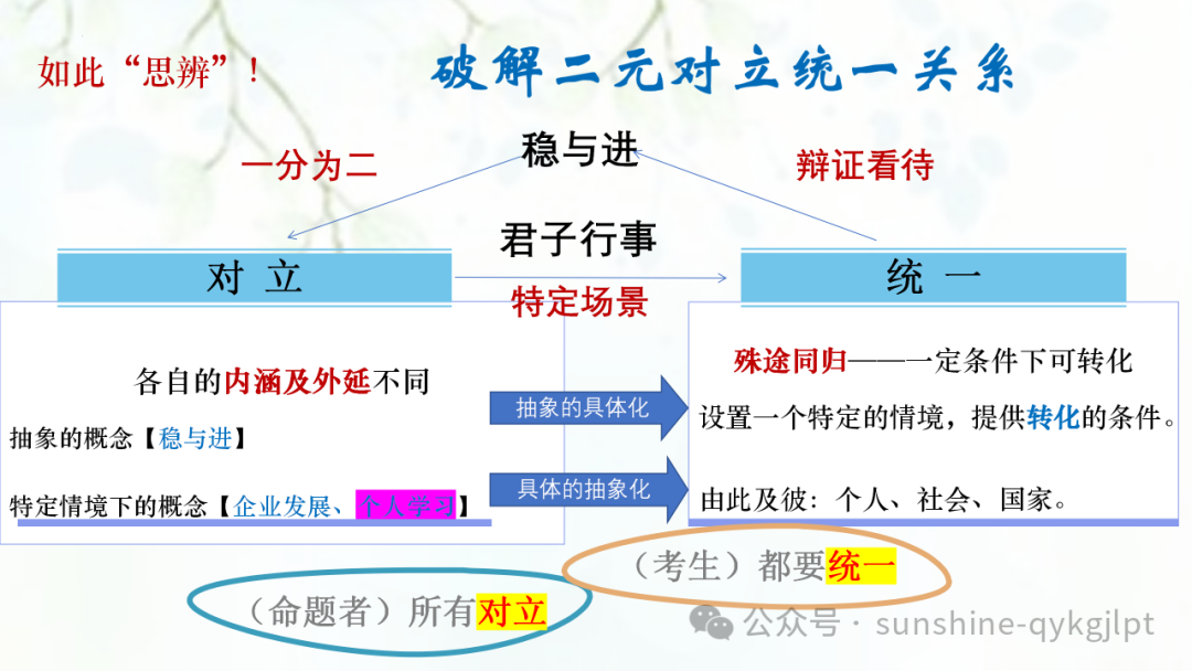 【作文技巧】高考二元思辨性作文分论点的设置-第18张图片-四季读书网