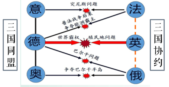 高考倒计时57天!高考历史周年事件+热点话题,大概率会考!-第5张图片-四季读书网 高考倒计时57天!高考历史周年事件+热点话题,大概率会考!-第5张图片-四季读书网