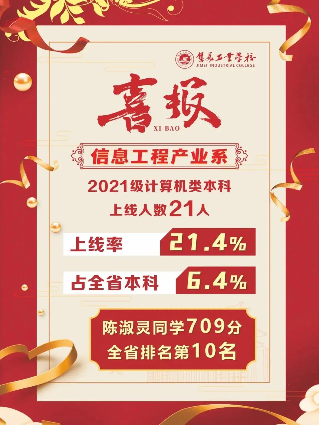 喜报!集美工业学校职教高考勇夺四个全省第一,捷报频传喜笑颜开!-第10张图片-四季读书网 喜报!集美工业学校职教高考勇夺四个全省第一,捷报频传喜笑颜开!-第10张图片-四季读书网