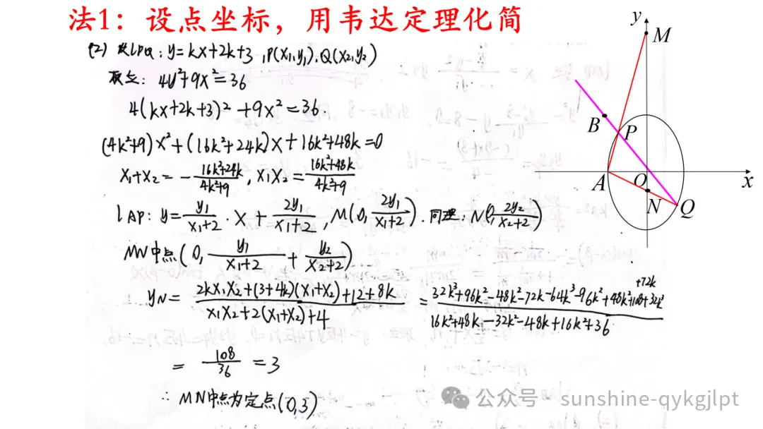 高三数学二轮复习:立足教材 面向高考——一类定值定点问题解法探究成-第12张图片-四季读书网 高三数学二轮复习:立足教材 面向高考——一类定值定点问题解法探究成-第12张图片-四季读书网