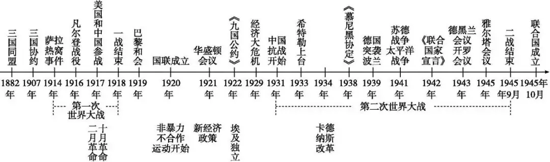 高考倒计时57天!高考历史周年事件+热点话题,大概率会考!-第3张图片-四季读书网 高考倒计时57天!高考历史周年事件+热点话题,大概率会考!-第3张图片-四季读书网