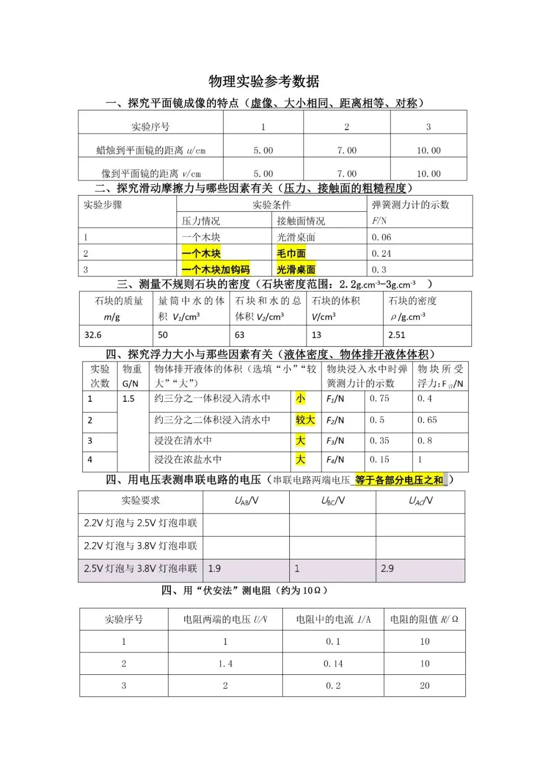 2023年临沂市中考物理实验操作视频及实验试题(带答案) 第10张