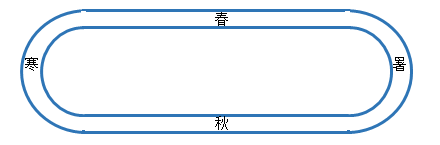 中考超高分导师团亮相,剑指新中考!今天开报!-第3张图片-四季读书网