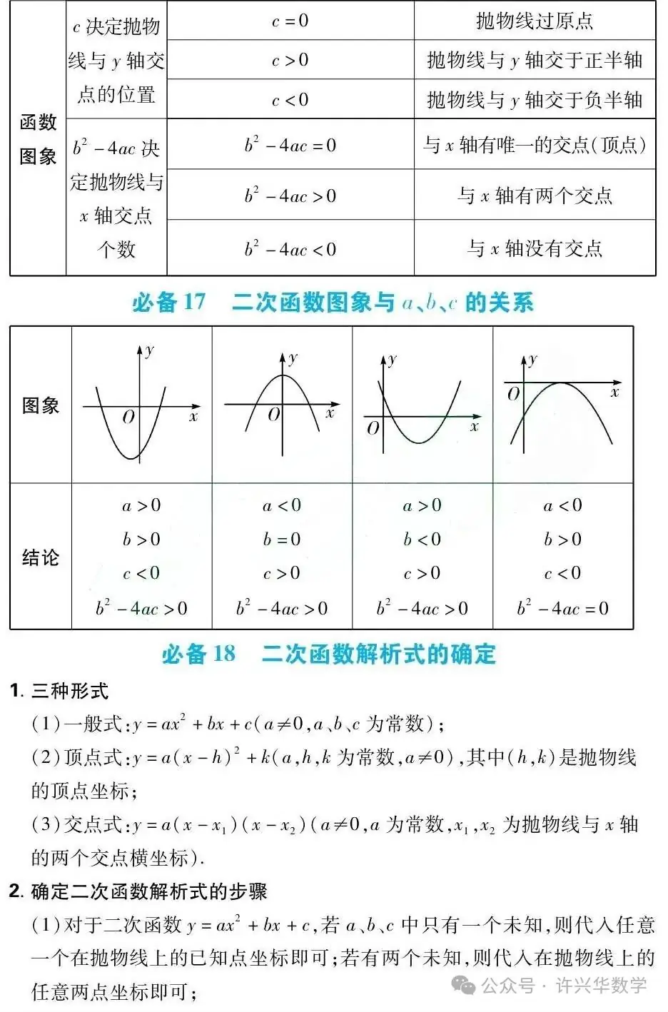 【中考专栏】初中数学.中考数学43个必考知识点归纳总结 第14张 【中考专栏】初中数学.中考数学43个必考知识点归纳总结 第14张
