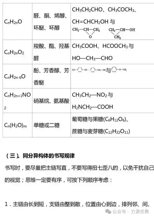 高考迫在眉急,有机化学知识点总结来助力!-第24张图片-四季读书网