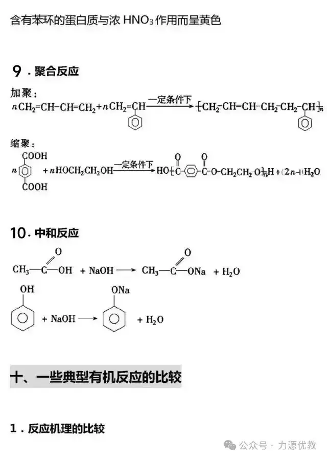 高考迫在眉急,有机化学知识点总结来助力!-第34张图片-四季读书网