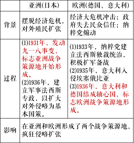 高考倒计时57天!高考历史周年事件+热点话题,大概率会考!-第8张图片-四季读书网 高考倒计时57天!高考历史周年事件+热点话题,大概率会考!-第8张图片-四季读书网