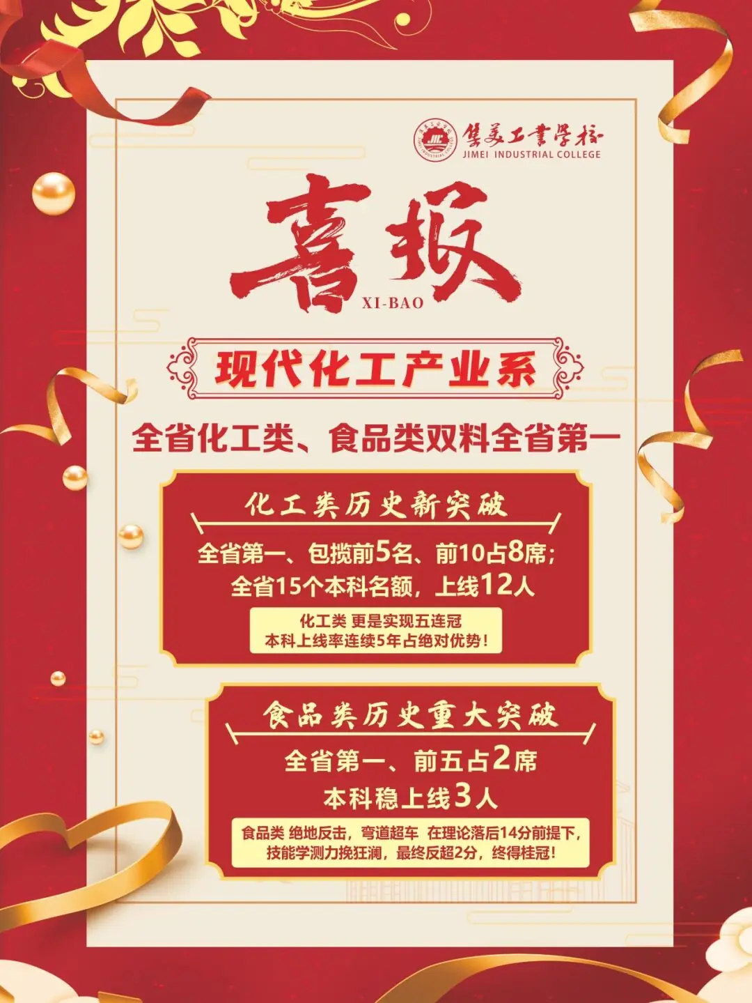 喜报!集美工业学校职教高考勇夺四个全省第一,捷报频传喜笑颜开!-第11张图片-四季读书网 喜报!集美工业学校职教高考勇夺四个全省第一,捷报频传喜笑颜开!-第11张图片-四季读书网