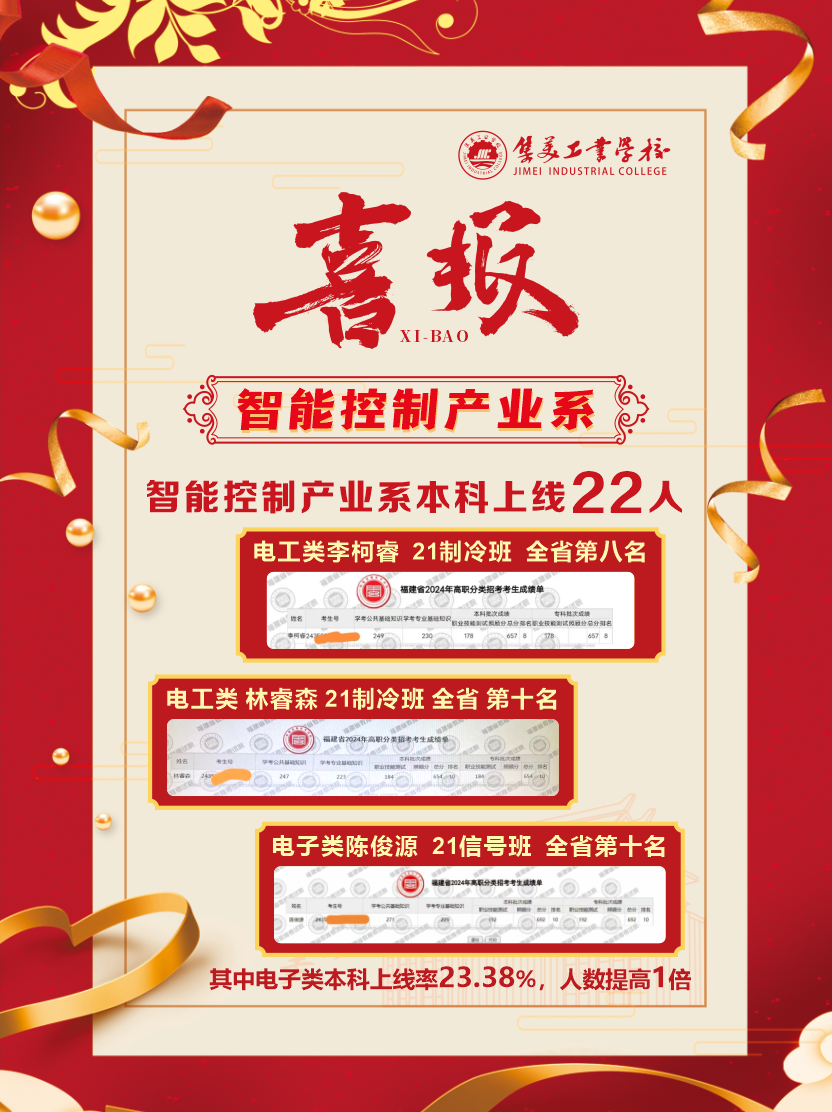 喜报!集美工业学校职教高考勇夺四个全省第一,捷报频传喜笑颜开!-第9张图片-四季读书网 喜报!集美工业学校职教高考勇夺四个全省第一,捷报频传喜笑颜开!-第9张图片-四季读书网