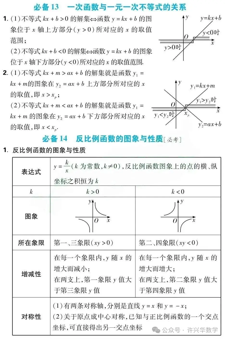 【中考专栏】初中数学.中考数学43个必考知识点归纳总结 第11张 【中考专栏】初中数学.中考数学43个必考知识点归纳总结 第11张