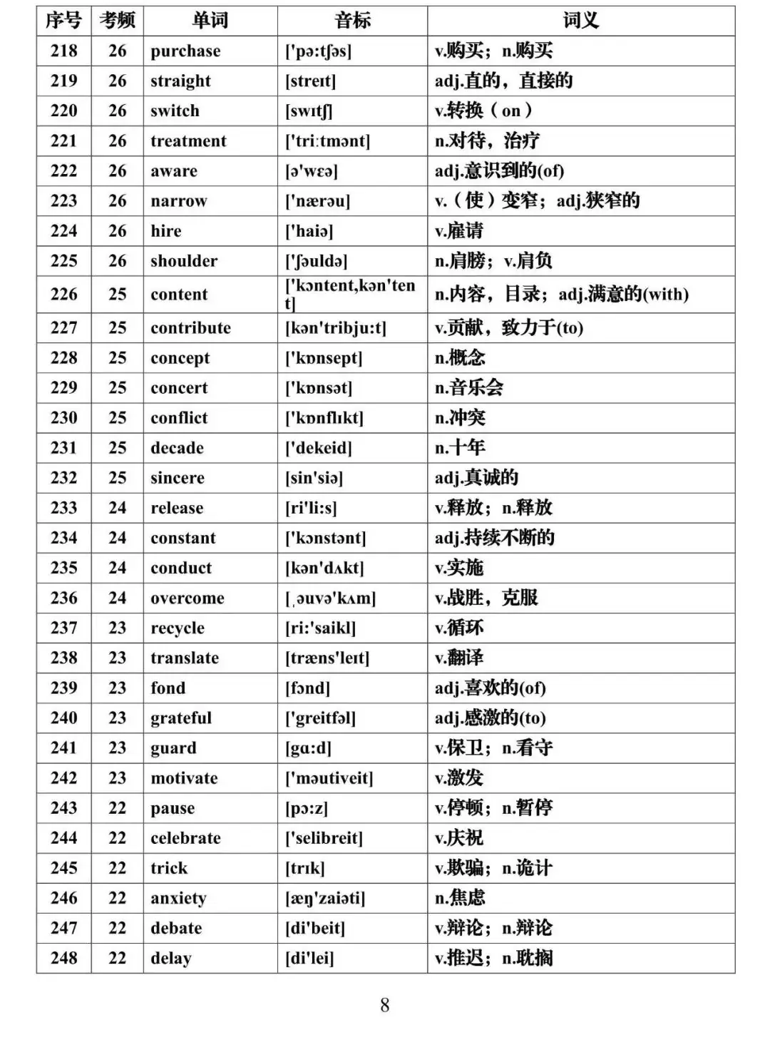 高考英语必背688个高频词汇全集,建议假期每天背一些!-第8张图片-四季读书网 高考英语必背688个高频词汇全集,建议假期每天背一些!-第8张图片-四季读书网