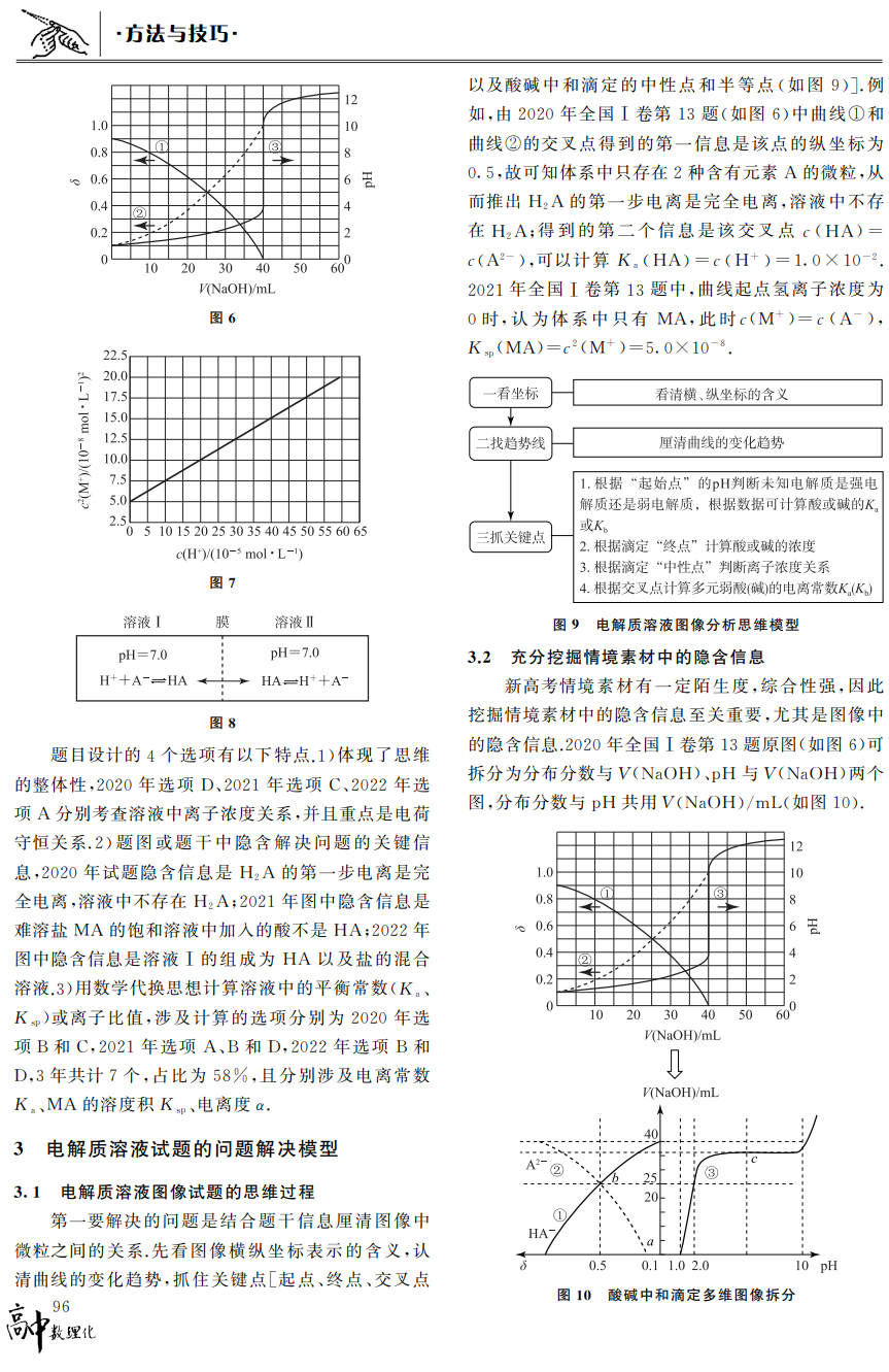 高考加油“站”数理化系列课程——“基于学科大概念构建电解质溶液试题的问题解决模型”-第4张图片-四季读书网 高考加油“站”数理化系列课程——“基于学科大概念构建电解质溶液试题的问题解决模型”-第4张图片-四季读书网