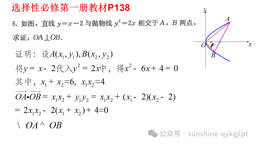 高三数学二轮复习:立足教材 面向高考——一类定值定点问题解法探究成-第4张图片-四季读书网 高三数学二轮复习:立足教材 面向高考——一类定值定点问题解法探究成-第4张图片-四季读书网