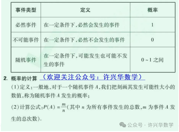 【中考专栏】初中数学.中考数学43个必考知识点归纳总结 第33张 【中考专栏】初中数学.中考数学43个必考知识点归纳总结 第33张