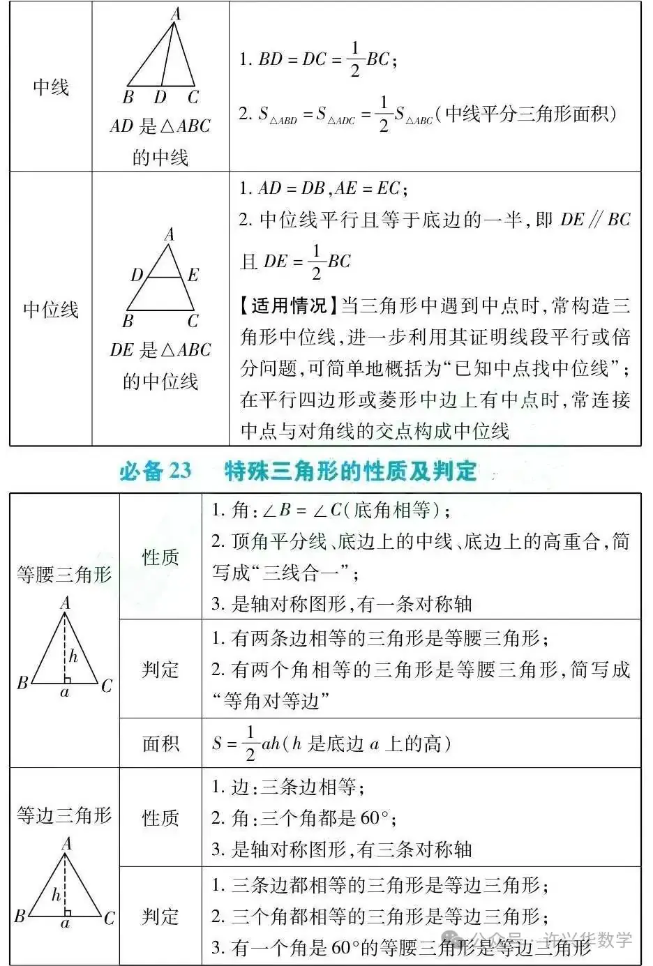 【中考专栏】初中数学.中考数学43个必考知识点归纳总结 第17张 【中考专栏】初中数学.中考数学43个必考知识点归纳总结 第17张