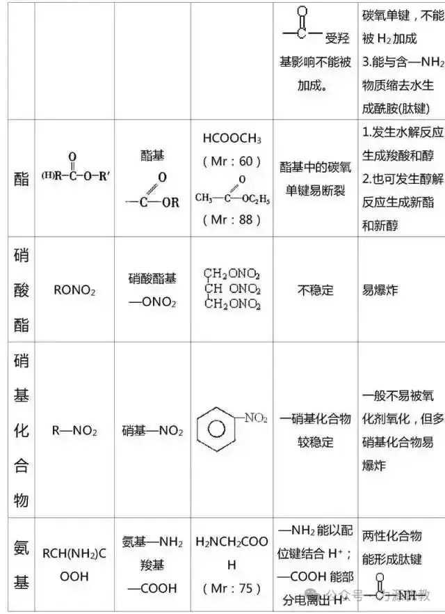 高考迫在眉急,有机化学知识点总结来助力!-第15张图片-四季读书网